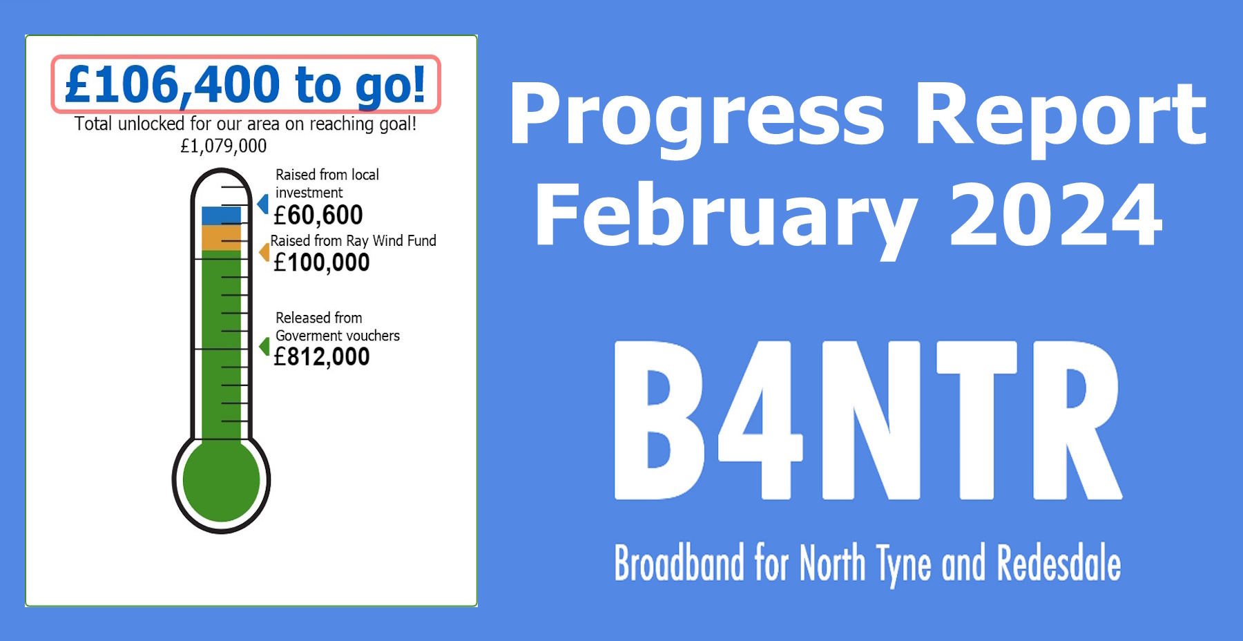 You are currently viewing B4NTR – Progress Report – February 2024